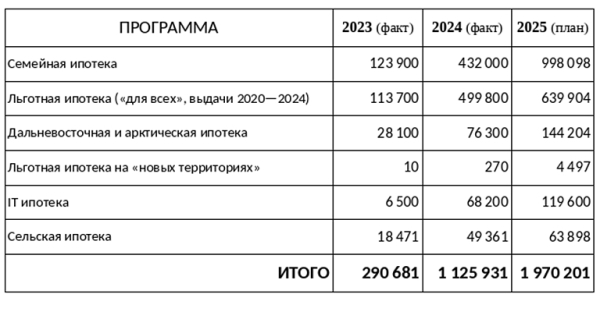 Подводные камни бюджета: Минфин угодил в омут льготной ипотеки